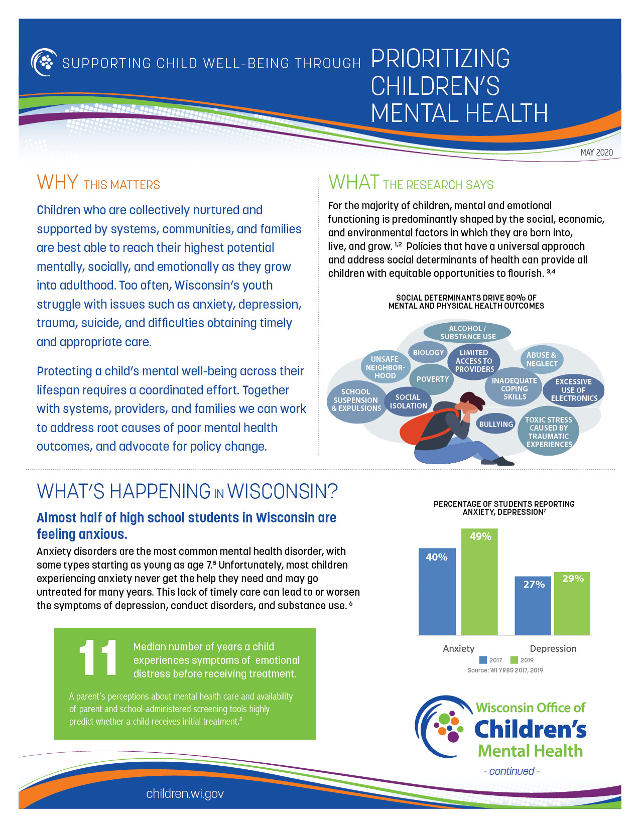 OCMH OCMH Fact Sheets