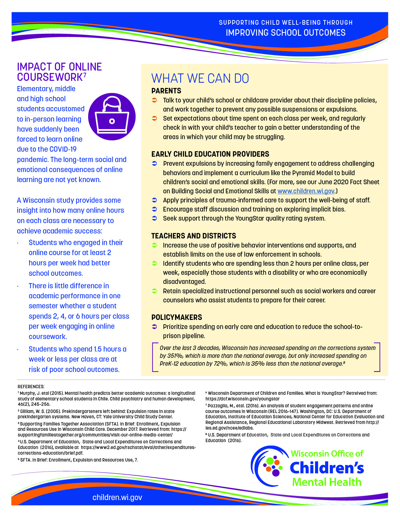 OCMH OCMH Fact Sheets