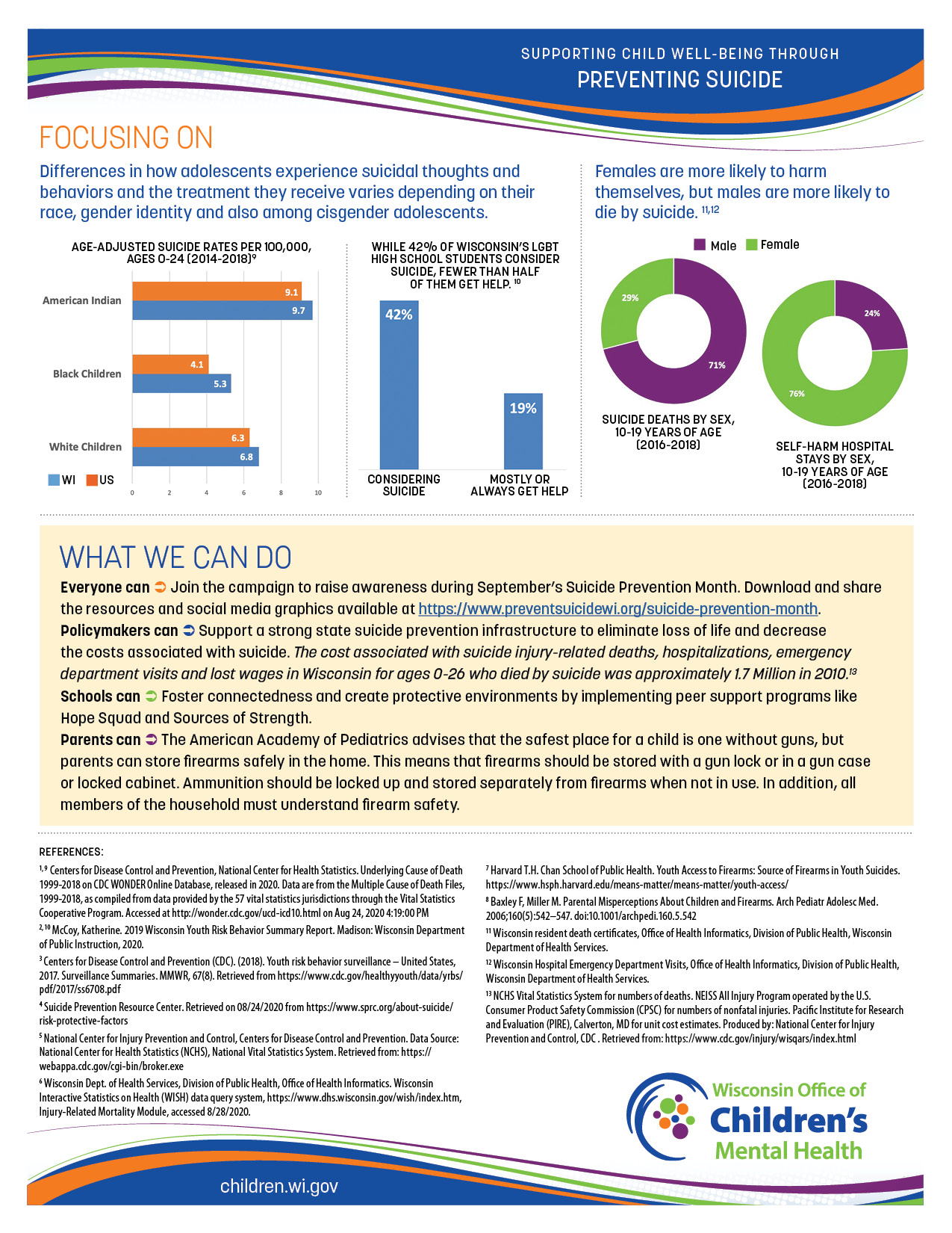 OCMH OCMH Fact Sheets