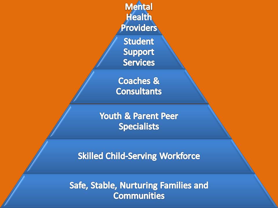 Public Health Approach Pyramid